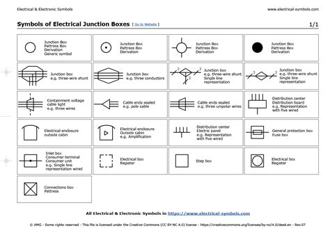 electrical boxes symbols|distribution box electrical symbol.